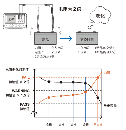 电池测试仪