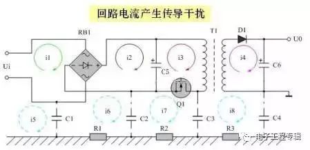 EMI传导整改方法