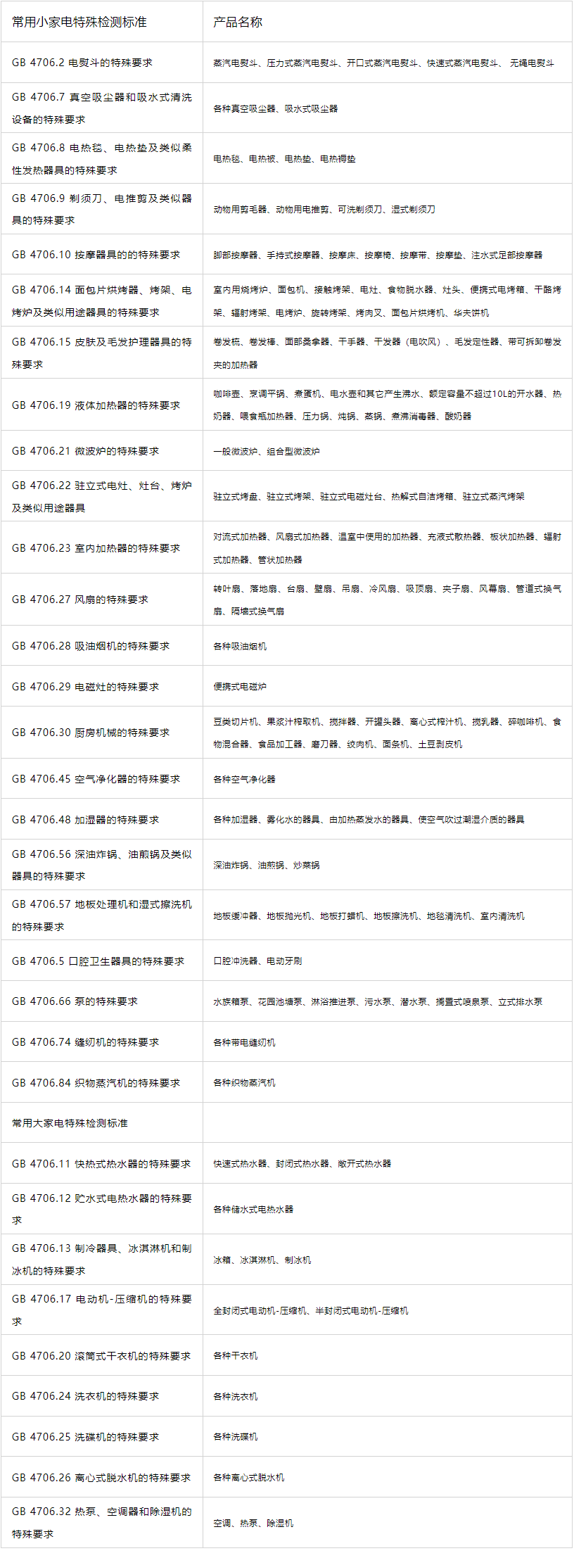 CE认证项目