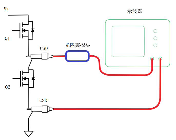 超宽带同轴分流器CSD005B10 0.005Ω 1GHz