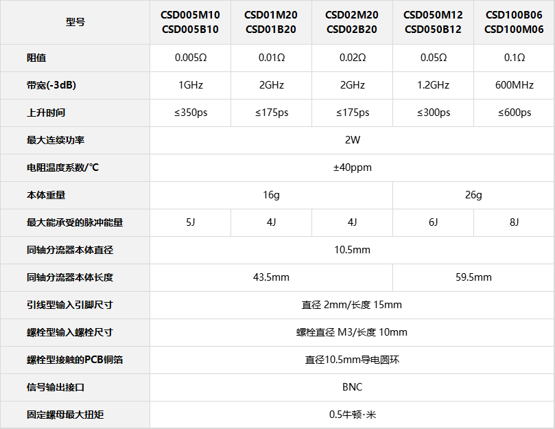 宽带同轴分流器 CSDxBxx系列.jpg
