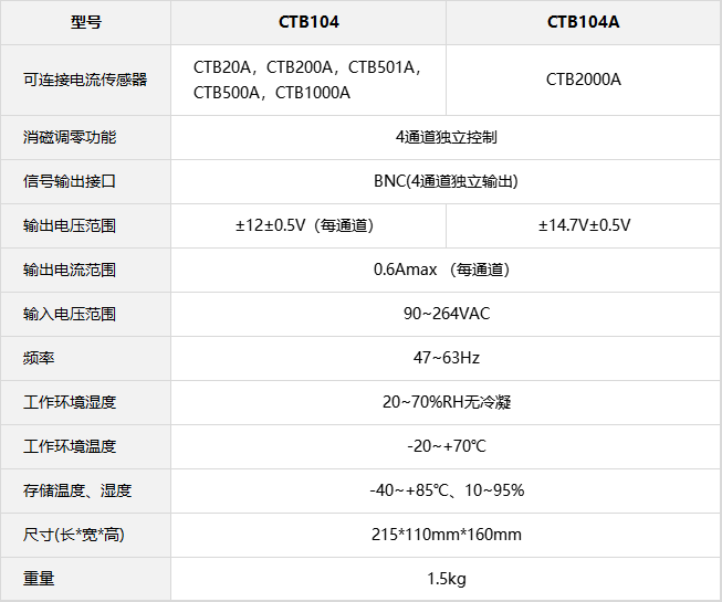 传感器单元CTB104A.jpg