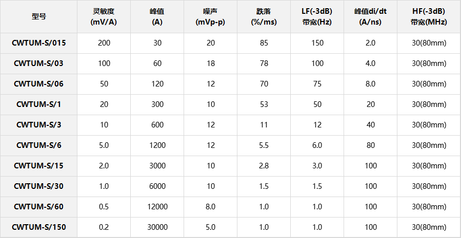 CWTUM-S系列.jpg