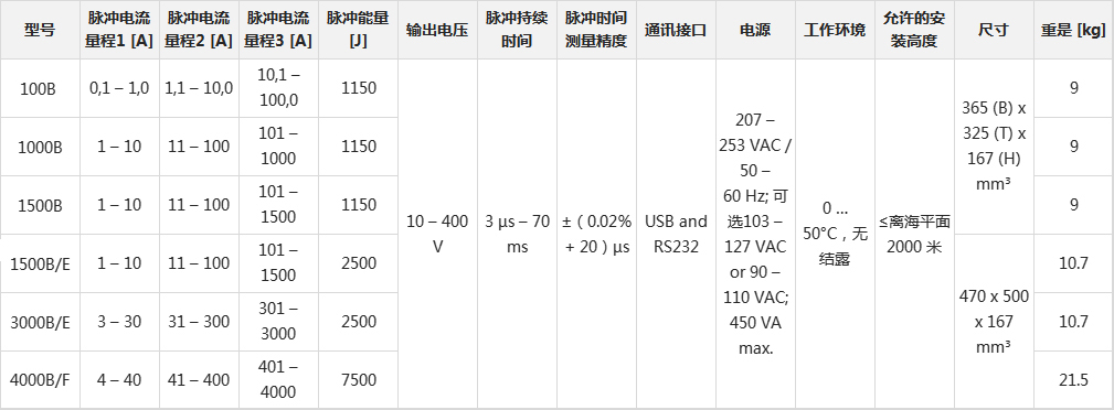 新的参数表.jpg