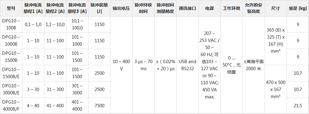 旧的参数表.jpg